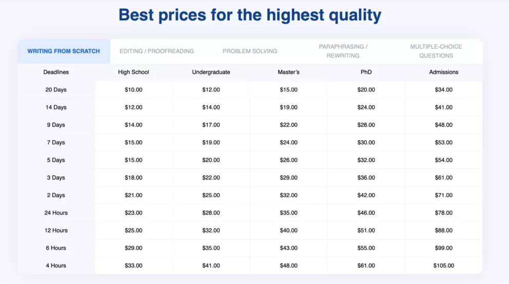 Prices